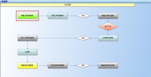 廣東順景軟件 高效處理多家公司間三角貿(mào)易拋轉(zhuǎn)的ERP系統(tǒng)解決方案與數(shù)據(jù)處理服務(wù)