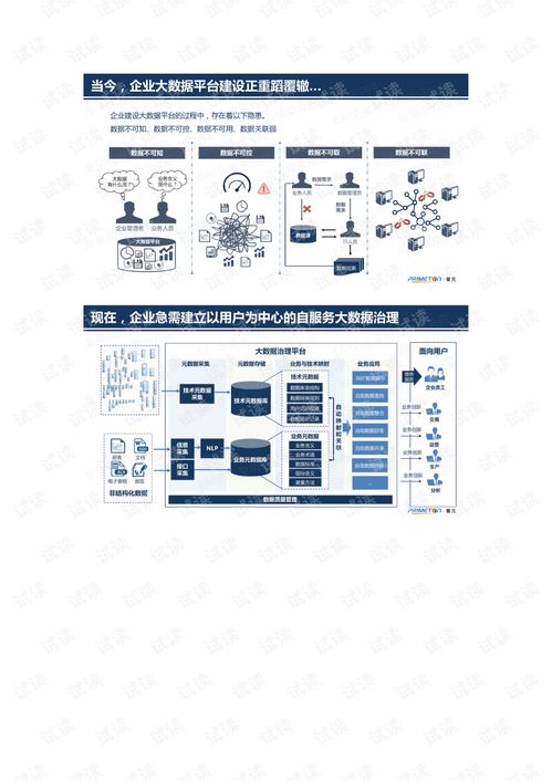 以用戶為中心的自服務(wù)大數(shù)據(jù)治理 數(shù)據(jù)處理服務(wù)的創(chuàng)新與實現(xiàn)