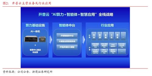 浙商大制造邱世梁深度解析 擬收購金泰克存儲(chǔ)業(yè)務(wù)，打造軟硬一體AI綜合服務(wù)供應(yīng)商