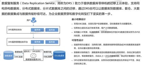 HCIP學(xué)習(xí)筆記 數(shù)據(jù)庫服務(wù)規(guī)劃之?dāng)?shù)據(jù)處理服務(wù)詳解