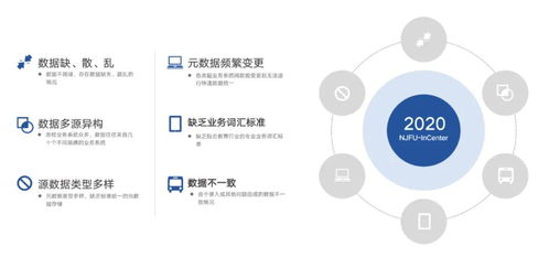 學(xué)工大數(shù)據(jù)服務(wù) 驅(qū)動(dòng)高校學(xué)生管理的智能革命