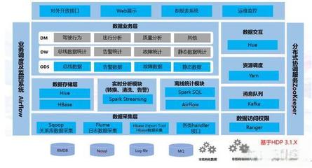 車聯(lián)網(wǎng)中臺(tái)數(shù)據(jù)處理服務(wù)架構(gòu)產(chǎn)品對(duì)比分析
