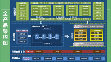 數(shù)據(jù)治理與數(shù)據(jù)管理的雙輪驅(qū)動(dòng) 構(gòu)建面向未來的數(shù)據(jù)處理服務(wù)新生態(tài)