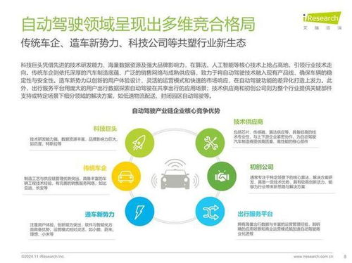 新能源汽車與智能駕駛技術 融合趨勢、挑戰與未來服務展望